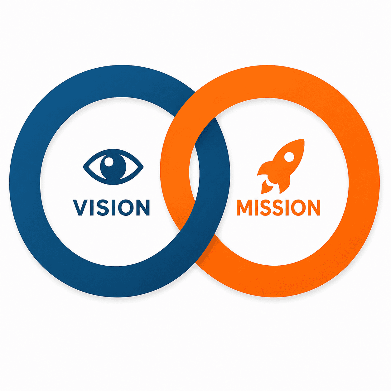 Vision and Mission